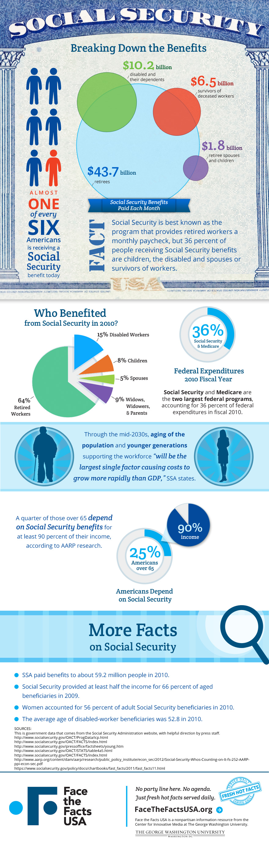 Social security, Definition, History, Benefits, & Facts