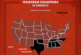 Billion-dollar natural disasters on the increase