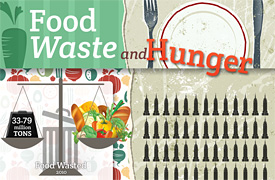 Supersized hunger pangs, supersized waste [INFOGRAPHIC]