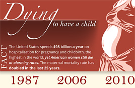 More US mothers dying despite expensive care