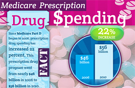 Prescriptions rise when Uncle Sam buys