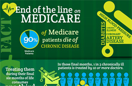 During final difficult days, Medicare spending spikes
