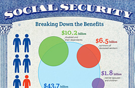 Think you know who gets social security? Think again [INFOGRAPHIC]