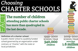 Boom times for charter schools