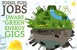 Green energy not yet a big job generator